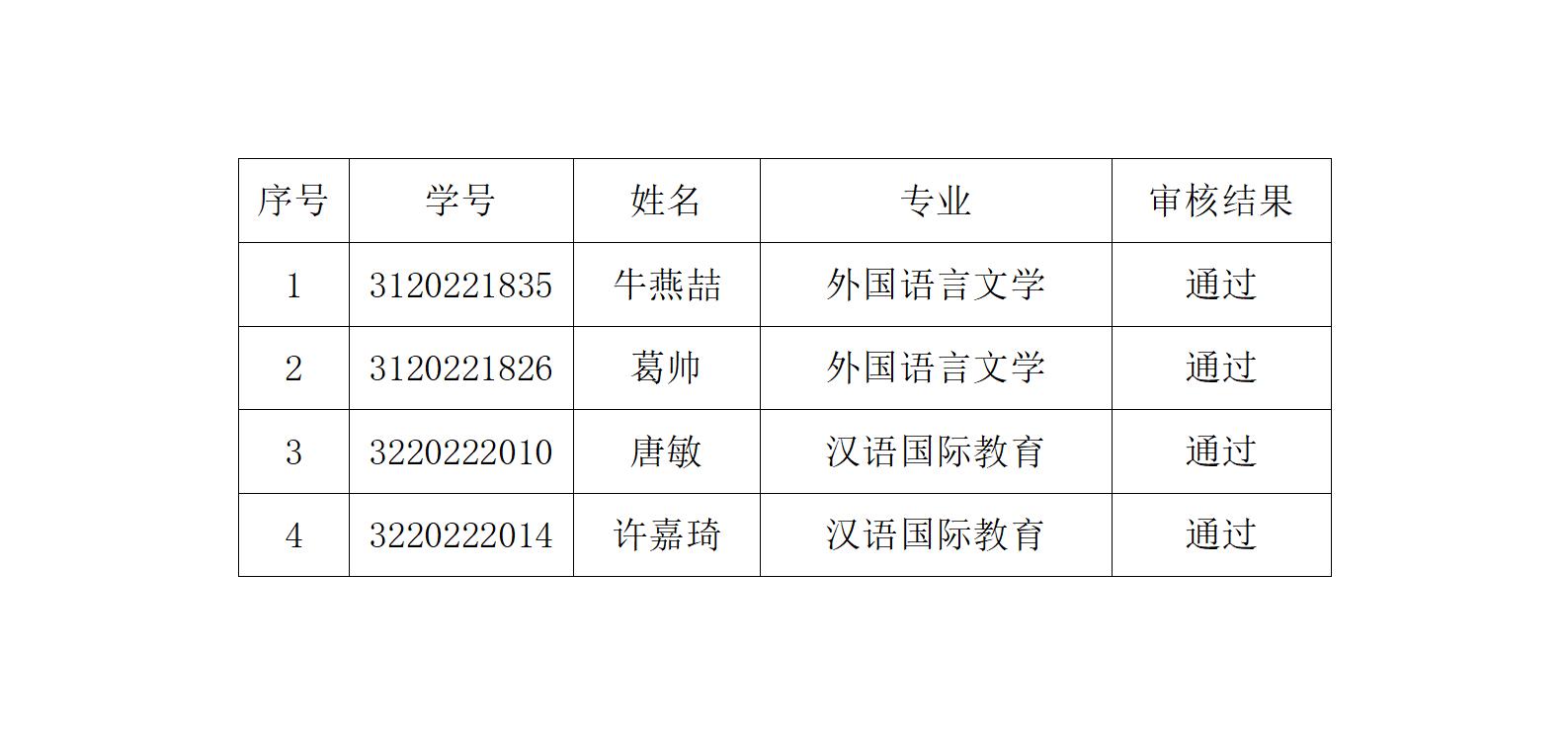荷甲联赛官网2022级硕士研究生延期毕业审核通过名单公示_01.jpg