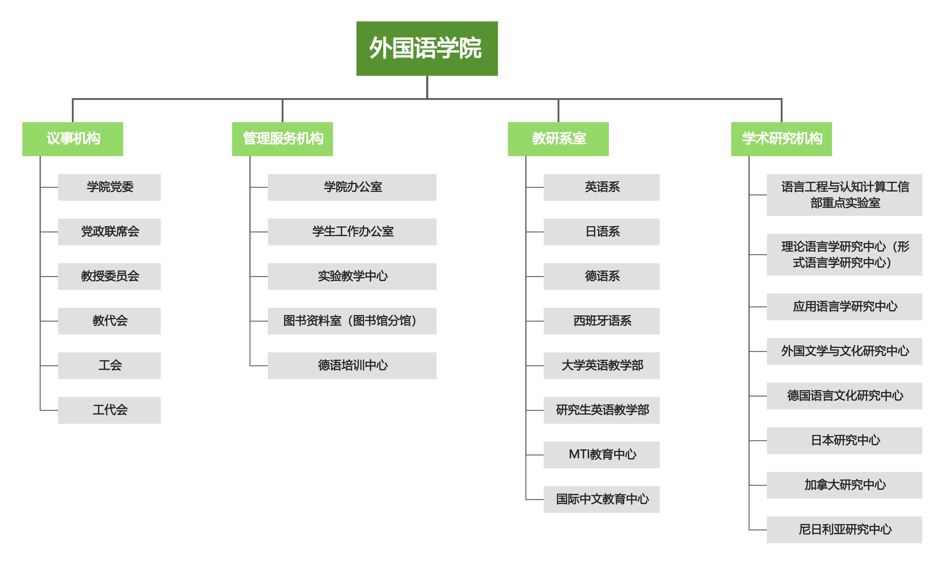 组织结构图20251014.jpg