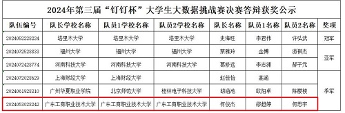 决赛获奖公示.jpg