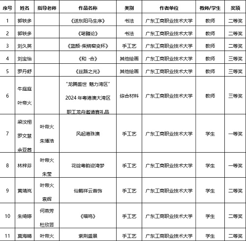 拟获奖名单（高校组）.jpg