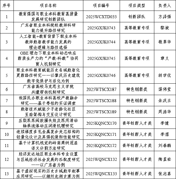 立项名单.jpg