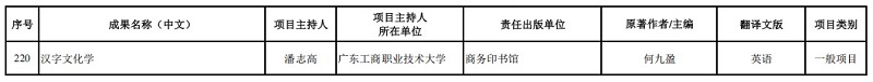 立项名单.jpg