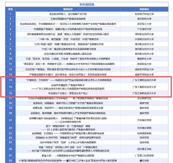 2025产教融合典型案例入选案例集（本科高校组）.jpg