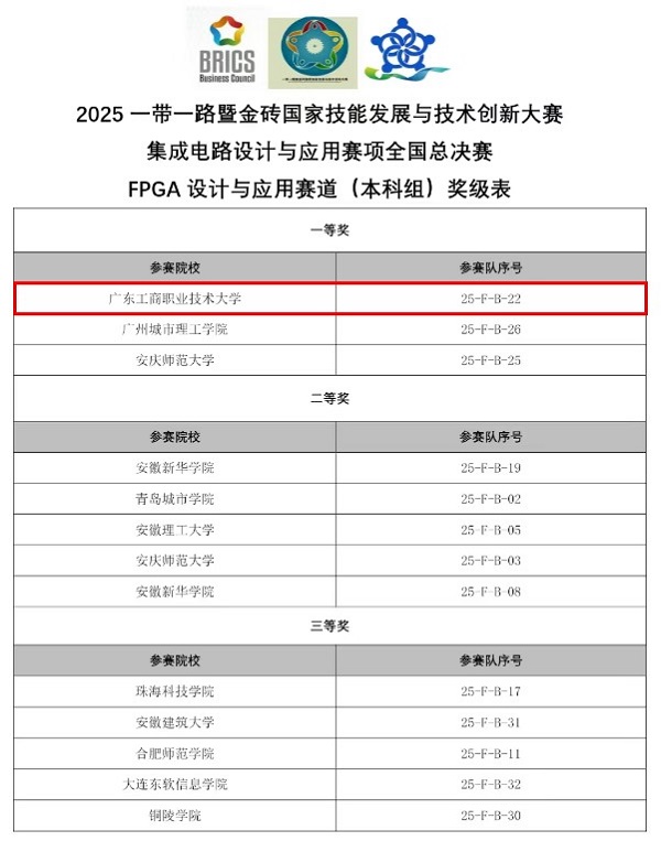 成绩排名.jpg
