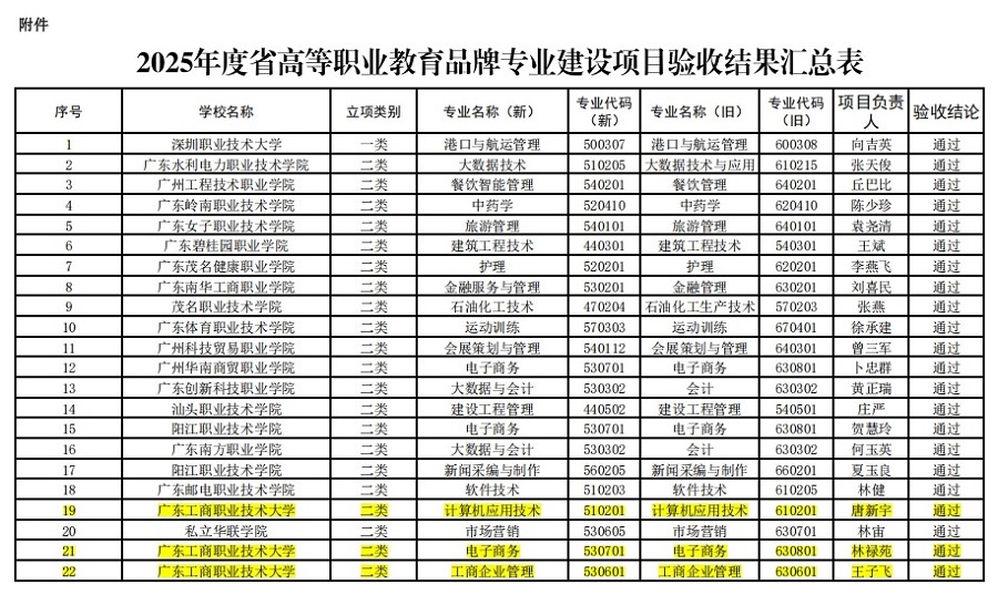 验收通过名单.jpg