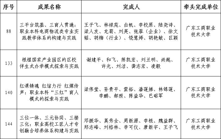 获奖成果.jpg